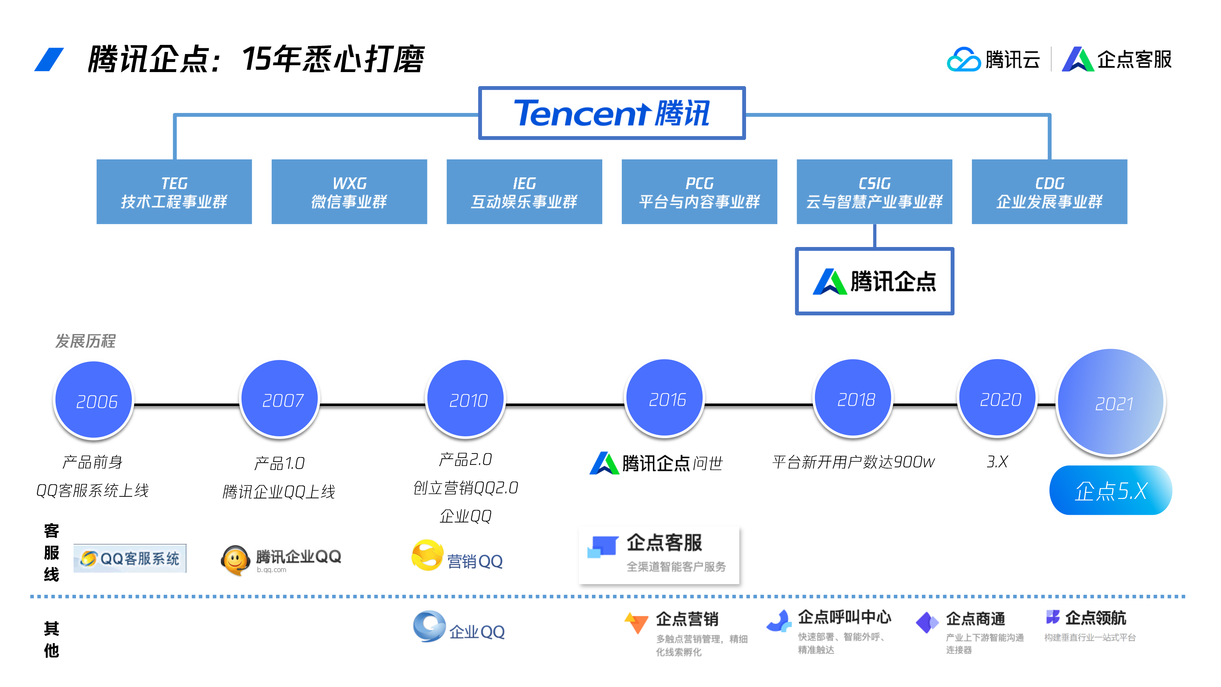 腾讯企点客户通套餐